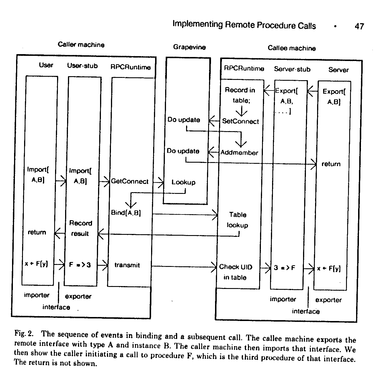 birrell.nelson.1984.fig2.gif